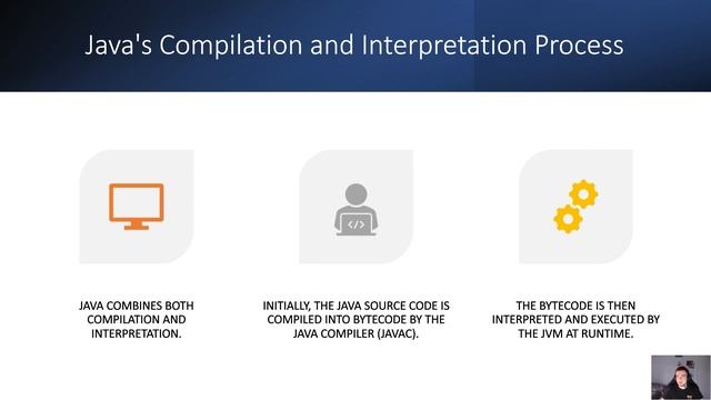 Unleashing the Power of Java: Unveiling the Battle between Compiled and Interpreted! смотреть онлайн