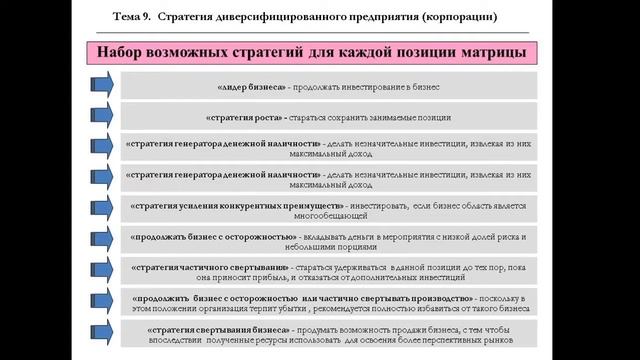 Матрица Shell смотреть онлайн