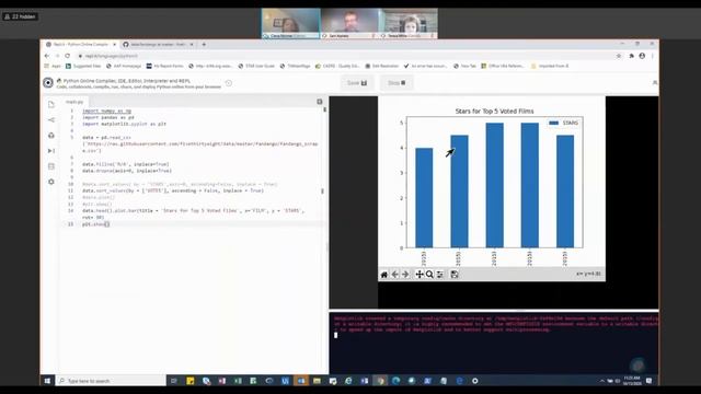Programming with Python (#1) —The FRBC's Girls Make I.T. Better '20-'21 смотреть онлайн