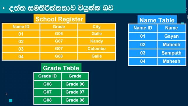Database OL ICT | Grade 10 ICT 9th Lesson |2021 | Part 1 смотреть онлайн