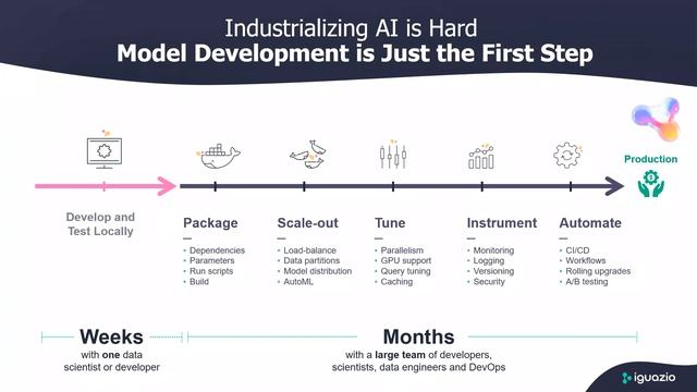 Industrializing Enterprise AI with the Right Platform - MLOps Live #9 - With NVIDIA смотреть онлайн