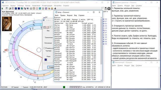 Дневник транзитов