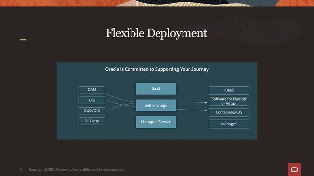 Oracle Identity and Access Management (IAM) Containers смотреть онлайн