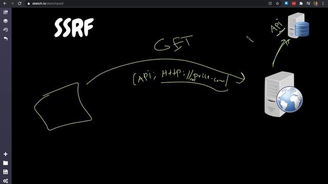 Cross Site Request Forgery vs Server Side Request Forgery Explained смотреть онлайн