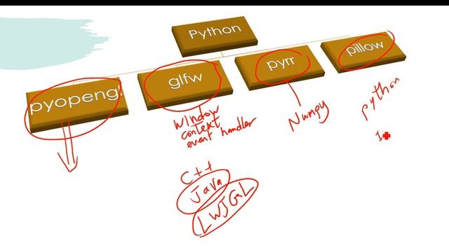 1 - Computer Graphics With Python and OpenGL Course بالعربي смотреть онлайн