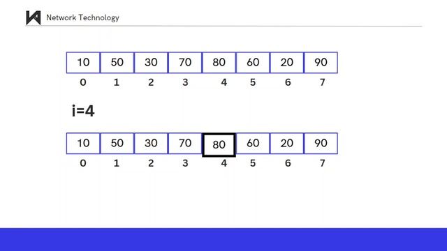 Linear Search Algorithm | Linear Search in Java | Searching and Sorting Tutorials | смотреть онлайн