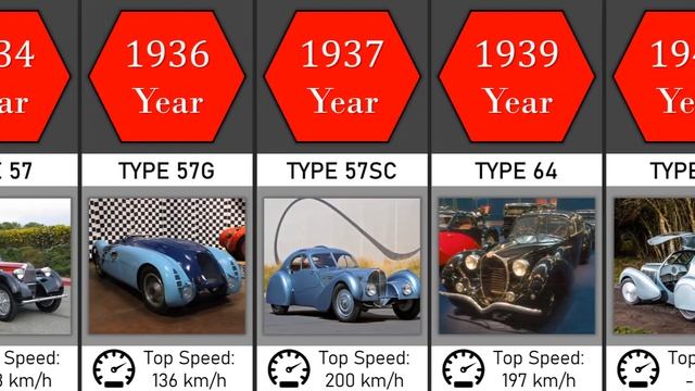 Evolution of Bugatti | (1900-2022) смотреть онлайн