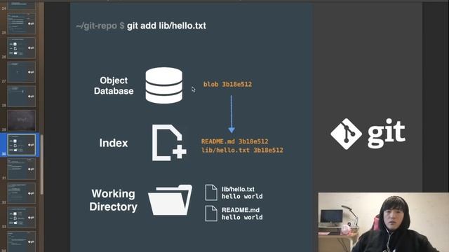 [Deep Dive into Git] Chapter 1. git internal - git objects смотреть онлайн