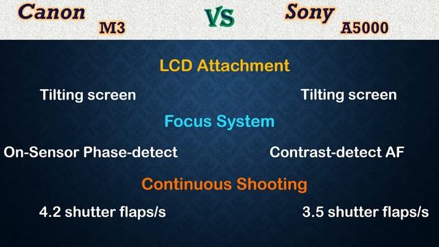 Canon M3 vs Sony A5000 - Comparison, Specifications, Price смотреть онлайн
