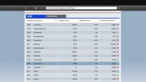 КАКИЕ АКЦИИ ПОКУПАТЬ В ГТА 5??? КАК ЗАРАБОТАТЬ ЛЕСТЕР