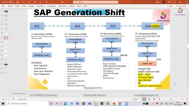 Session-1_ERP Basics, SAP Generation Shift, SAP R2, R3, ECC and S4 Hana смотреть онлайн