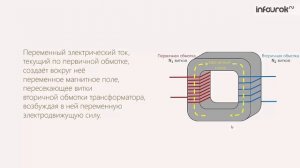Генерирование электрической энергии. Трансформатор | Физика 11 класс #14 | Инфоурок