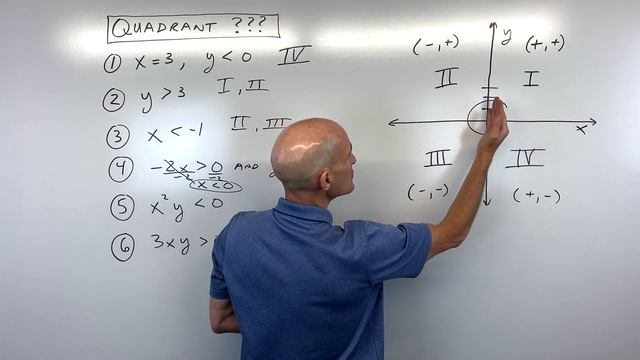 Determine Which Quadrant(s) Where Point (x,y) is Located Given Restrictions смотреть онлайн