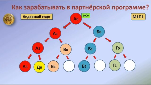 ЛУЧШИЙ ролик для НОВИЧКОВ. И не только! Первый МАРКЕТИНГ подробно смотреть онлайн