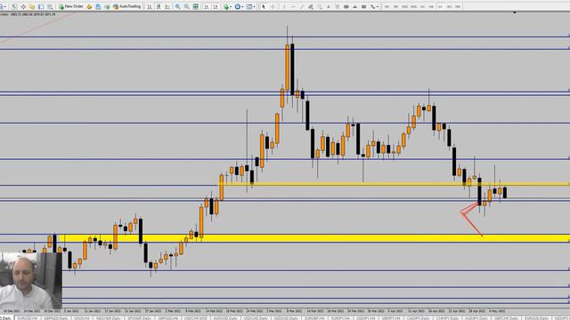 Сценарий по золоту XAUUSD 09.05.22 смотреть онлайн