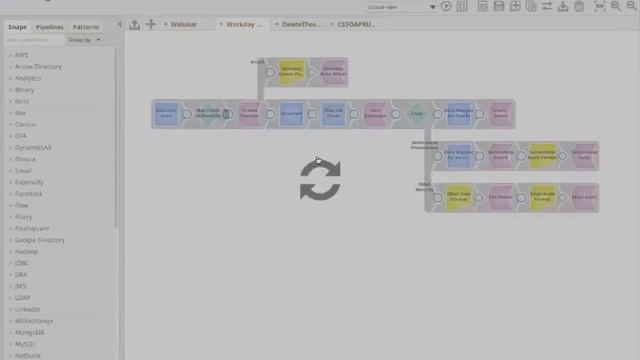 Integrating Workday with the Rest of the Enterprise смотреть онлайн