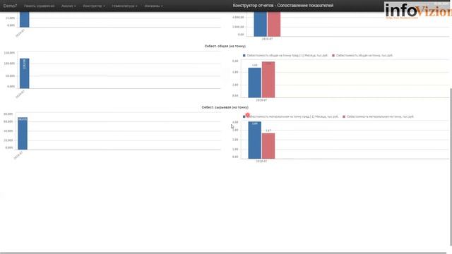 Анализ снижения рентабельности производства смотреть онлайн