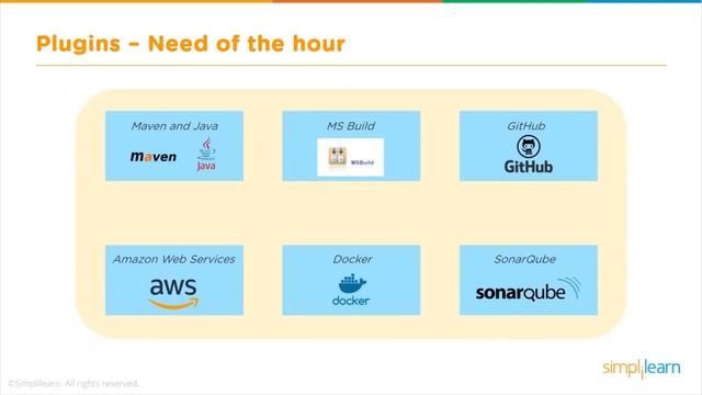 Jenkins Full Course | Jenkins Tutorial For Beginners | Jenkins Tutorial | Simplilearn смотреть онлайн