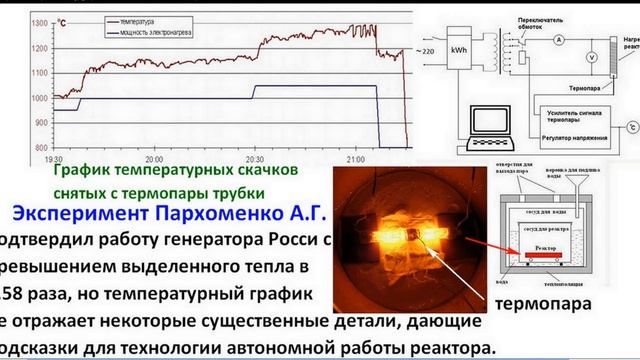 Холодный синтез. Водородно-ядерный реактор размером с зажигалку. Генератор Росси. смотреть онлайн