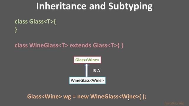 Generics in Java # 4 - Generics - Inheritance and Subtyping | Java9s смотреть онлайн