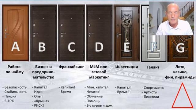 Откуда у людей деньги? Вашему вниманию 7 реальных способов получения дохода. смотреть онлайн