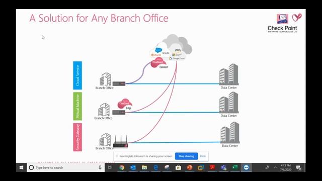 Redington & CheckPoint Webinar - Secure SD WAN With Check Point & VMware A Case Study -1st July 202