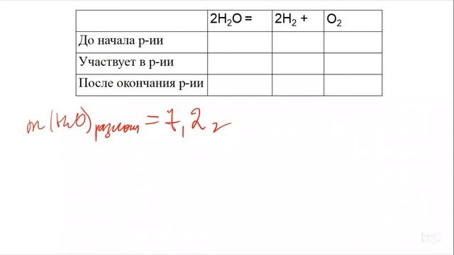 Задание 34 ЕГЭ по химии (пример 25) смотреть онлайн