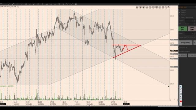 Обзор S , Золото ММВБ смотреть онлайн