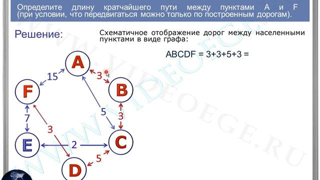 Задача №3. ГИА. ИНФОРМАТИКА. 2013. ДЕМО смотреть онлайн
