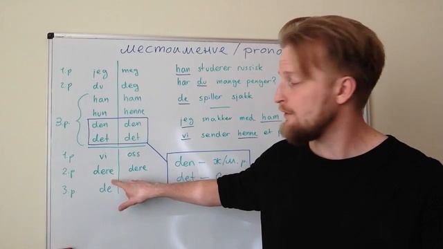 Урок 13: Местоимение в норвежском языке (2017: 8) смотреть онлайн