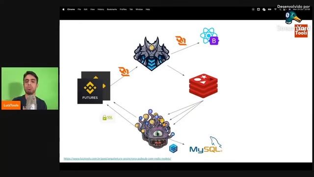 O que é PubSub (padrão Publisher/Subscriber)? смотреть онлайн