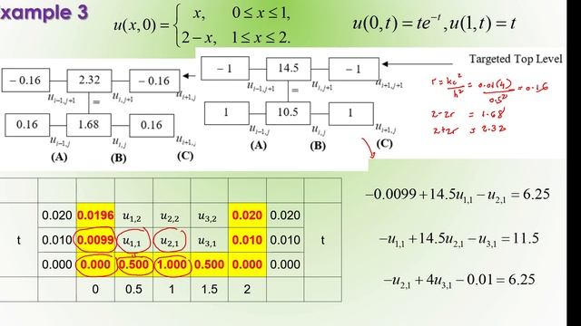 Heat Equation (Implicit Scheme) Part 1 смотреть онлайн
