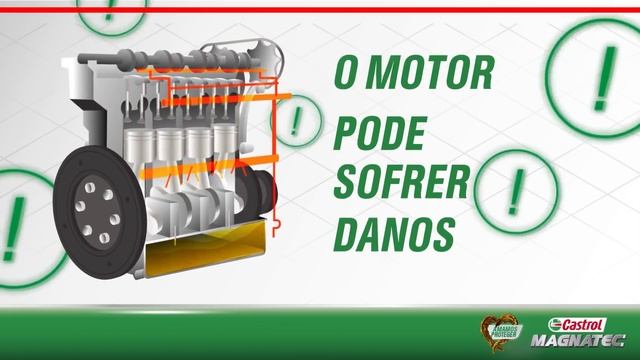 CASTROL MAGNATEC: APRENDA A PROTEGER O MOTOR DO SEU VEÍCULO смотреть онлайн