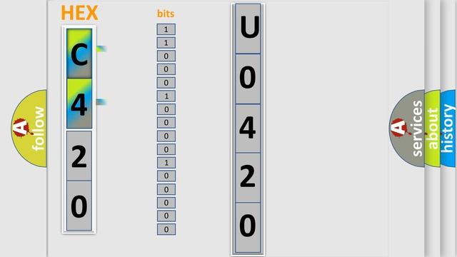 DTC Lincoln U0420-81 Short Explanation