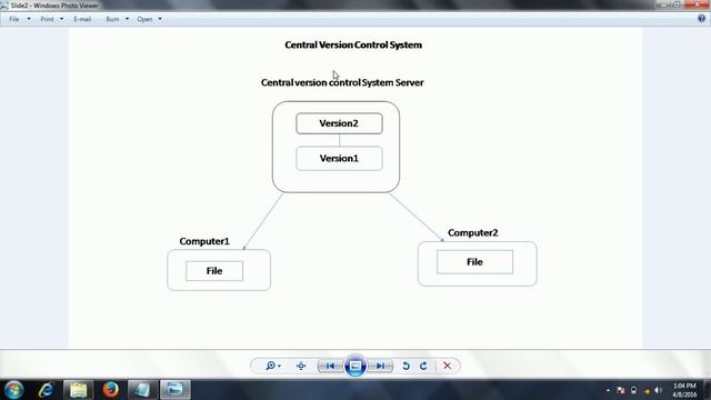 Introduction to Version Control System смотреть онлайн