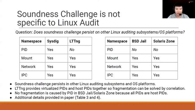 USENIX Security '21 - CLARION: Sound and Clear Provenance Tracking for Microservice Deployments смотреть онлайн