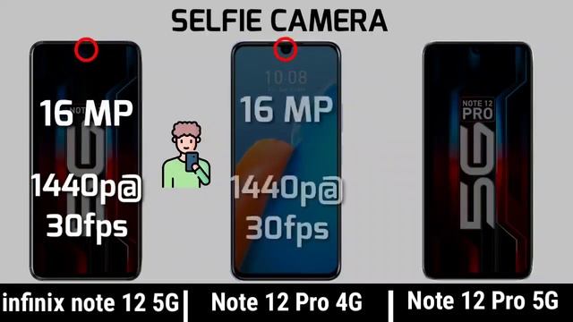 Infinix note 12 5g vs Infinix Note 12 pro 4G vs Infinix Note 12 pro 5G || full Comparison смотреть онлайн