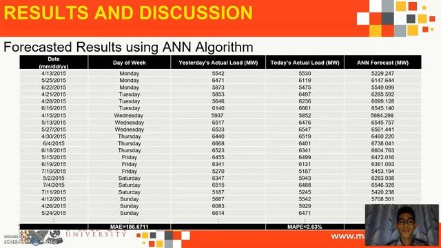 A Short-Term Load Forecasting Algorithm Using Support Vector Regression & Artificial Neural Network смотреть онлайн