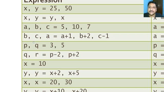 Barebones of a Python Program | Chapter 07 (Part 02) | Unit 01 | Class XI | Computer Sc. | 083 | En смотреть онлайн