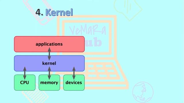 Linux Booting Explained in Under 5 minutes смотреть онлайн