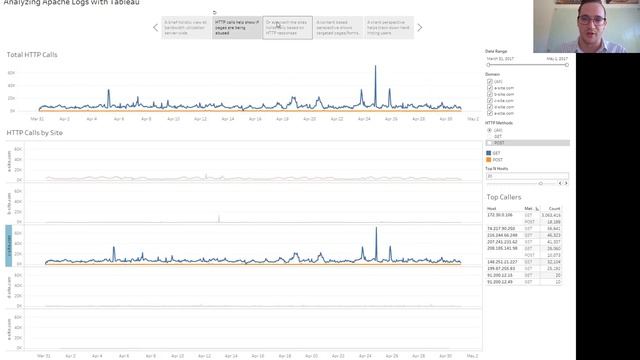 WEBCAST FRIDAY: Analyzing Apache Web Traffic in Tableau смотреть онлайн
