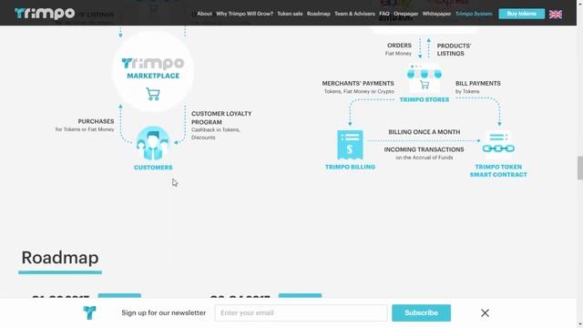 Trimpo - торговая платформа на блокчейн и смарт-контрактах. смотреть онлайн