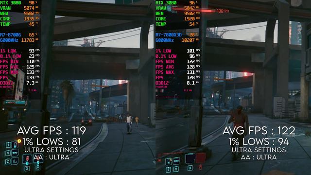 Ryzen 7 8700G Vs 7800X3D | Test In 16 Games