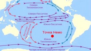 Что такое точка Немо? Почему ее открытие привело ученых в недоумение?.