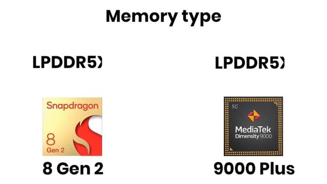 Snapdragon 8 Gen 2 vs Dimensity 9000_tests and benchmarks смотреть онлайн