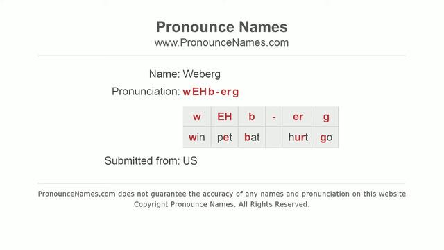How to Pronounce Weberg - PronounceNames.com смотреть онлайн
