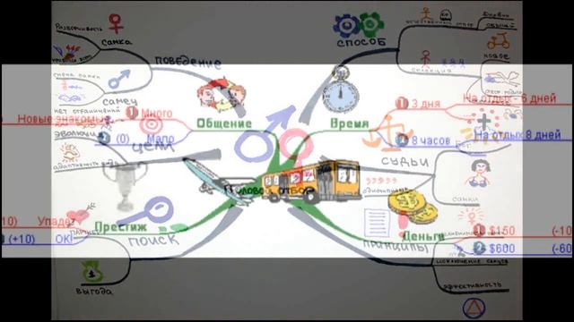 Примеры интеллект карт. Слайд-шоу за 3 минуты. смотреть онлайн