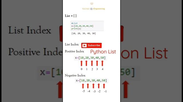Python List Index (Data Types) смотреть онлайн