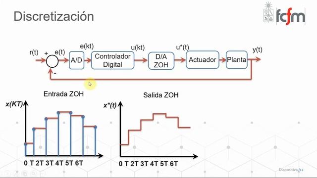 Clase 14 - Sistemas Discretos