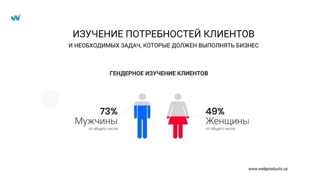 IT-компания WebProducts в Ташкенте смотреть онлайн